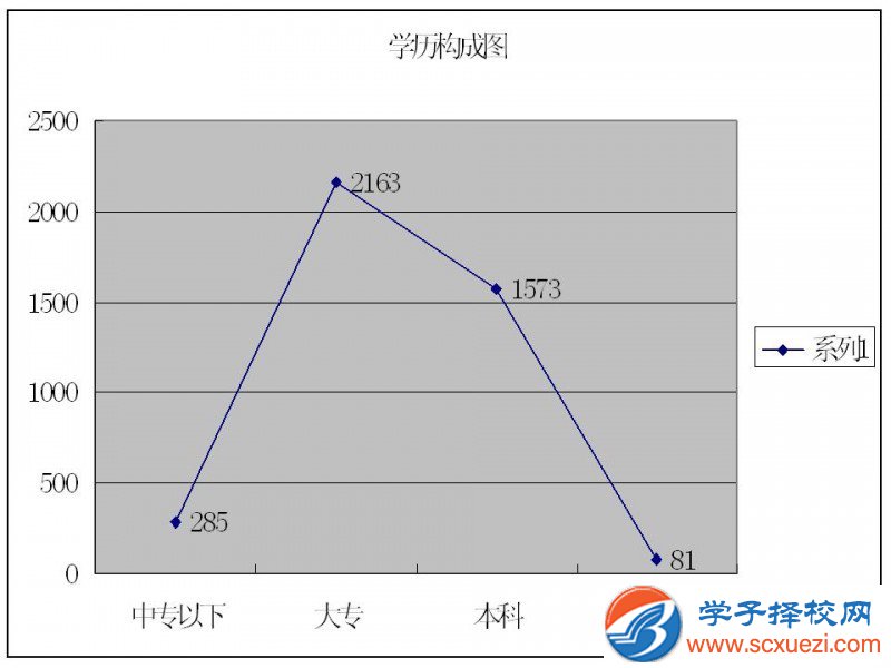 绵阳中专学校和高中的区别